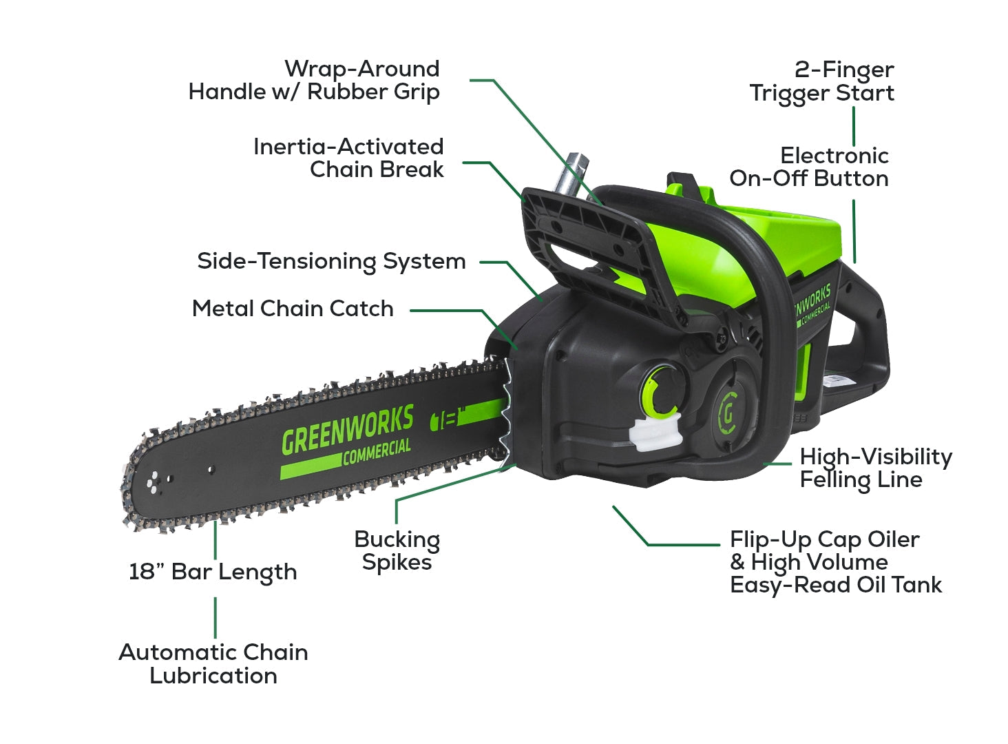 Greenworks 82V 18" 2.7kW Chainsaw w/ 4Ah Battery & Dual Port Charger Greenworks 82V 18" 2.7kW Chainsaw w/ 4Ah Battery & Dual Port Charger