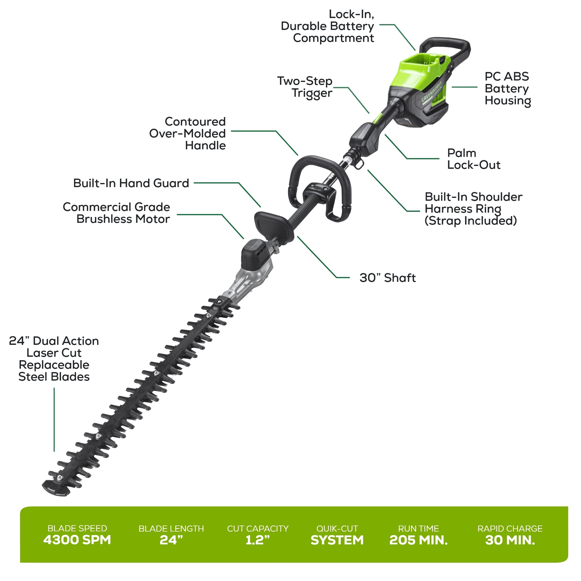 Greenworks 82V Short Pole Hedge Trimmer w/ 2.5 Ah Battery & Dual Port Charger Greenworks 82V Short Pole Hedge Trimmer w/ 2.5 Ah Battery & Dual Port Charger