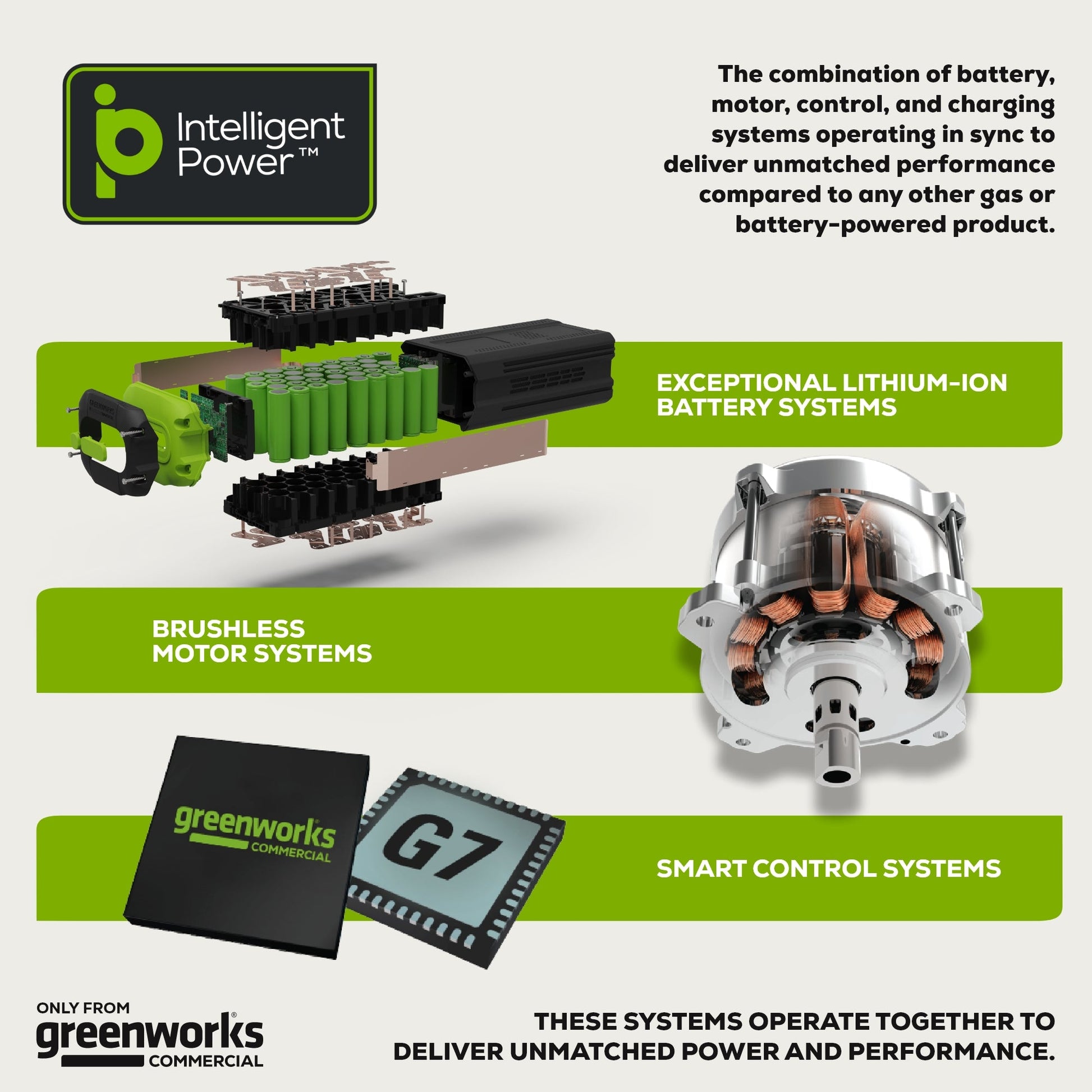 Greenworks 82V Fixed Mid Pole Hedge Trimmer w/ 2.5Ah Battery & 8A DP Charger Greenworks 82V Fixed Mid Pole Hedge Trimmer w/ 2.5Ah Battery & 8A DP Charger