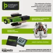 Greenworks 82V Handheld Brushless Axial Blower w/4.0Ah Battery and Dual Port Charger