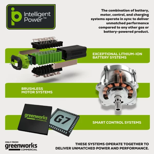 Greenworks 82V Handheld Brushless Axial Blower w/4.0Ah Battery and Dual Port Charger